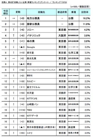 図A　ランキングTOP20