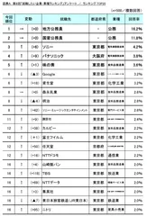 図A　ランキングTOP20