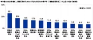 今後（または今後も）、家庭に取り入れたい子どものSDGsの学び方