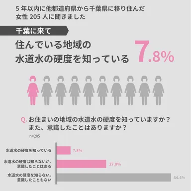 硬度を知っているか