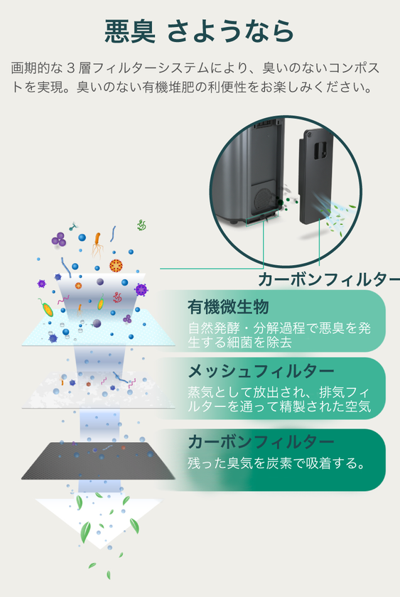 新品　リーンクル　生ゴミ処理機　Reencle 肥料作り