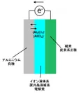 アルミニウム硫黄電池の概念図