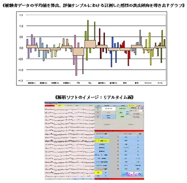 グラフと解析ソフトのイメージ