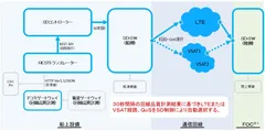 実証実験のイメージ