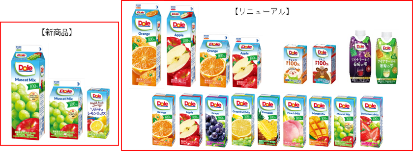 2022年春、「Dole(R)」は、生まれ変わります。
『Dole(R)』シリーズ　各種
（1000ml、450ml、LL200ml、LL125ml、LL330ml）
新発売およびリニューアル！
