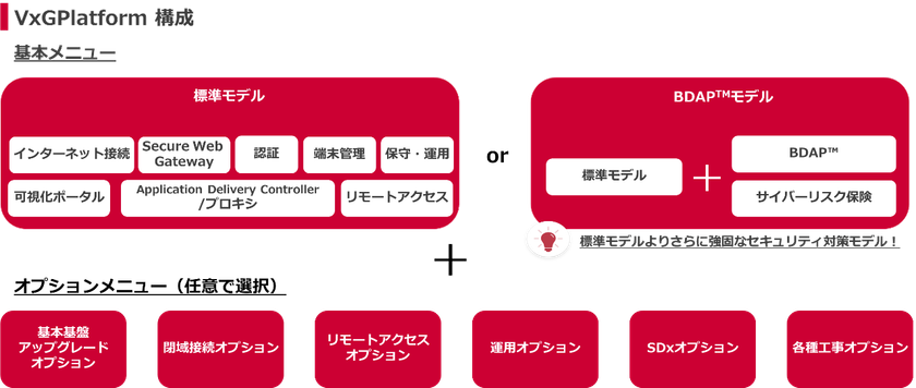 中小企業向けゼロトラスト型セキュリティプラットフォームの提供を開始