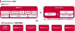 VxGPlatform構成