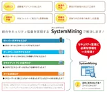 AssetView SystemMining