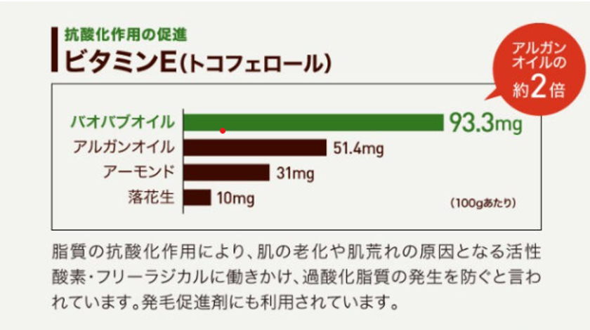 現役看護師がアフリカの大地で出会った奇跡 バオバブの美容オイル「n∞n」今春販売開始予定|Lamilaho Lamilahoのプレスリリース バオバブ 10g 生薬 美容 健康