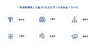 「科学的研究」に基づいたエビデンスのあるノウハウ