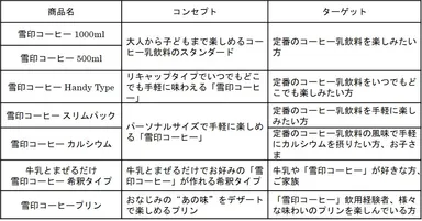 商品コンセプト