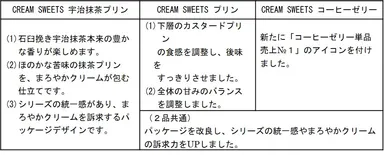 商品特長（改良ポイント）