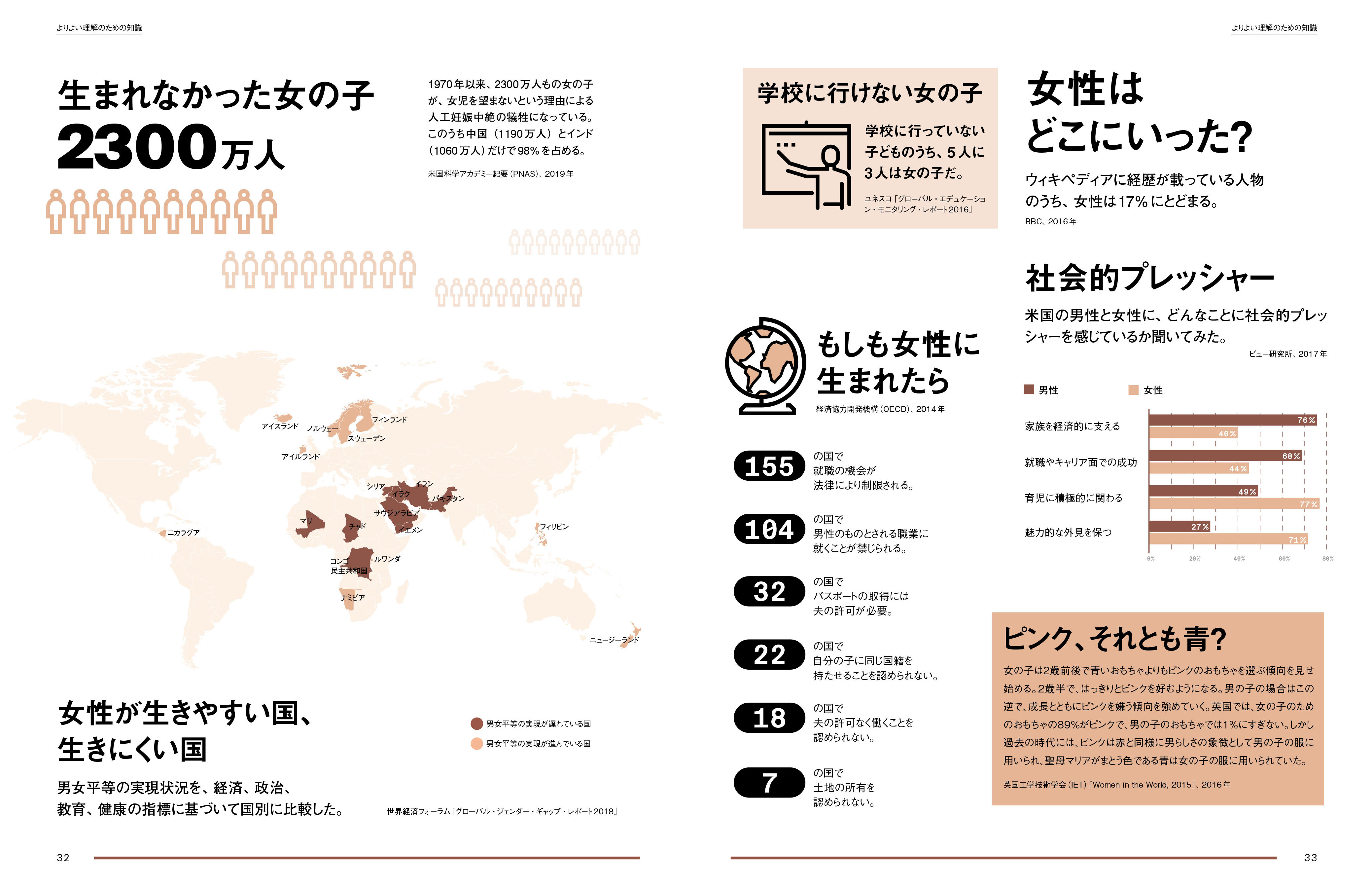 話すことを選んだ女性たち60人の社会 性 家 自立 暴力 3月7日 月 発売 日経ナショナル ジオグラフィック社のプレスリリース