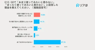 使いたくない理由