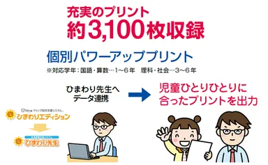 習熟度に応じた復習プリント