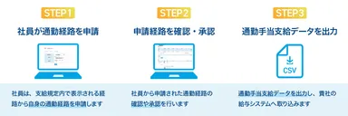 「通勤経路申請」機能のイメージ