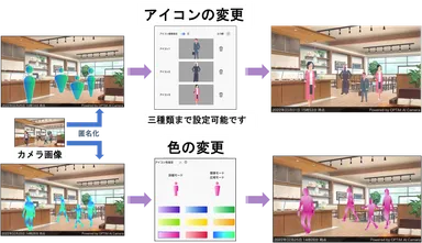 「マスコット設定」機能イメージ