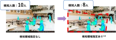 「検知領域指定」機能イメージ