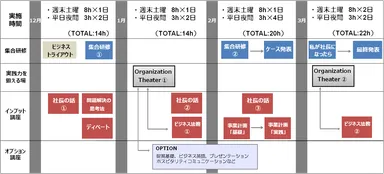第1期スケジュール概要