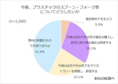 今後の対応について