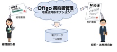 管理イメージ