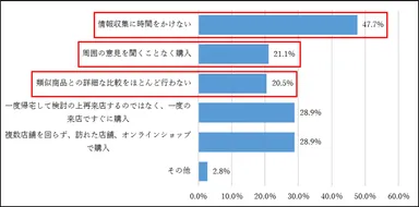 図6. こだわりのない商品・サービスの見極め方(複数回答) (N＝1,078)