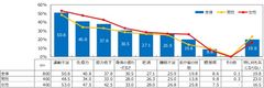 フォーデイズ、食の研究会で「タンパク質に関する意識調査」を実施