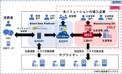 本ソリューションの導入イメージ