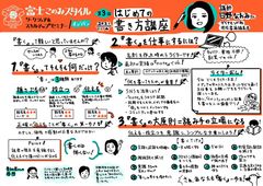 2021富士このみ第3回グラレコ