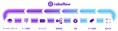 roboflow運用フロー
