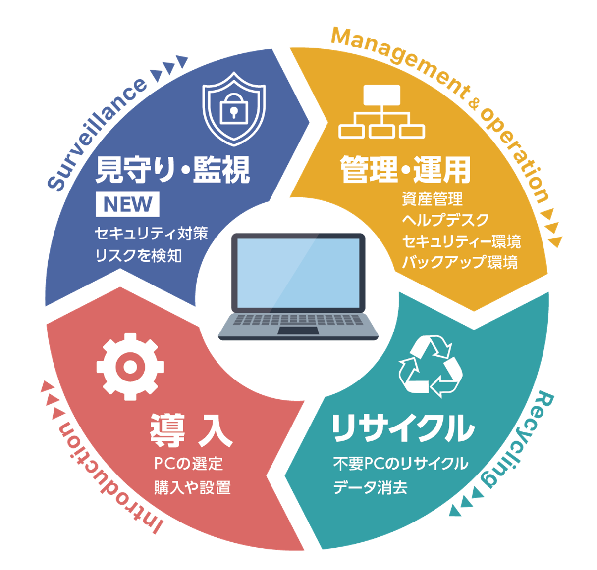 マルウェア「エモテット」の被害拡大中なりすましビジネスメールに注意を - 記事詳細｜Infoseekニュース