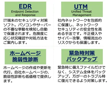 ぱそBIZ サービス説明