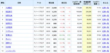 ランキング画面