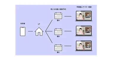 バタラクcloud利用イメージ