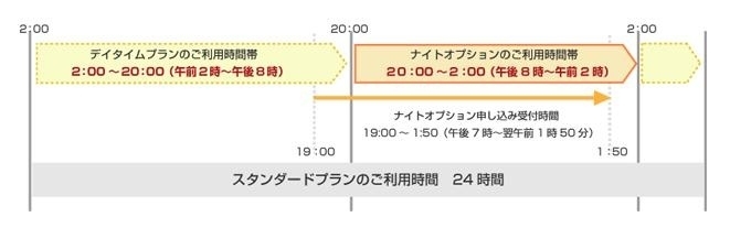 Biglobe 3g Lte デイタイムプラン利用者向けに夜間も利用が可能になる ナイトオプション を提供 1回あたり315円で必要な時に利用できる Necビッグローブ株式会社のプレスリリース