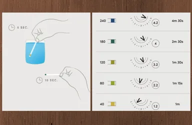 試験紙でチェック