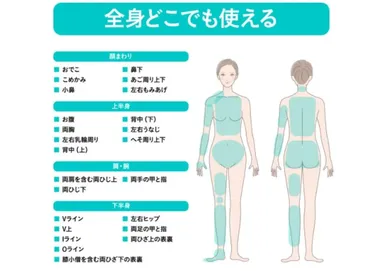 照射可能パーツ