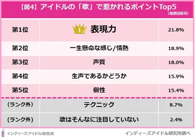 アイドルの歌での注目ポイント＜インディーズアイドル研究所＞
