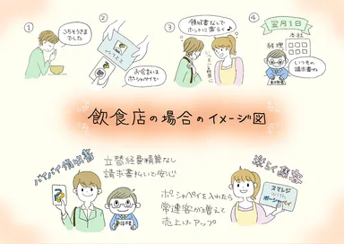 飲食店ご利用のイメージ