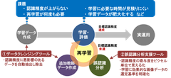 AI学習データ品質向上支援ツール(XAIツール)