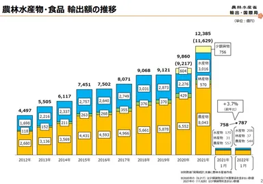 農林水産省　統計資料