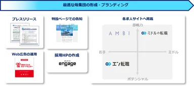 提供サービス（岡崎ビジネスサポートセンター）