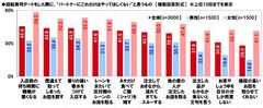 回転寿司デートをした際に、“パートナーにこれだけはやってほしくない”と思うもの