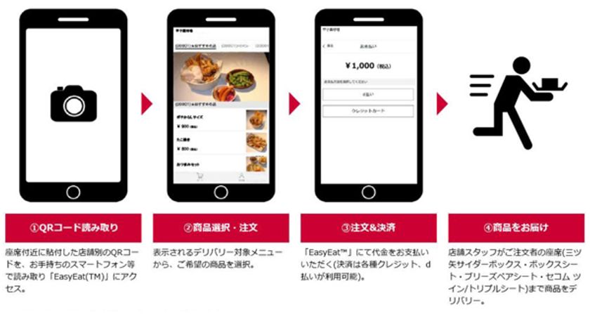 阪神甲子園球場においてフードデリバリーサービスを拡大実施します
～対象席、対象店舗を増やし、観戦を一層便利で快適に～
