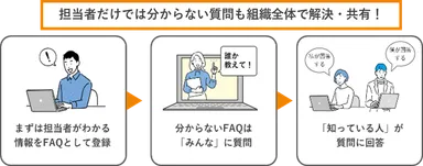 注目のDX手法「ナレッジマネジメント」で企業の生産性をUP！ネオスのAIチャットボット【OfficeBot】