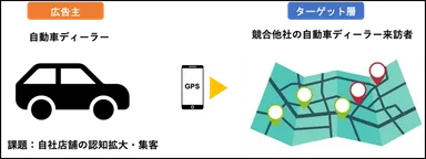 位置情報を活用した広告配信サービスのイメージ画僧