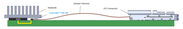 (図3)-「LEAPWIRE(TM)」-(コネクタ：「DUALINE(TM)-195-HB」)によるジャンパーハーネス伝送
