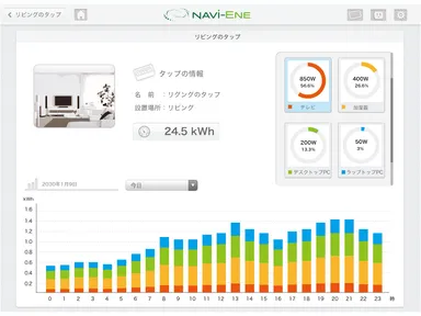 「Navi-Ene」サイトイメージ　消費電力量表示画面