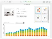 「Navi-Ene」サイトイメージ　消費電力量表示画面