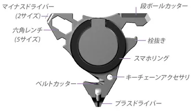 13の機能を持つ